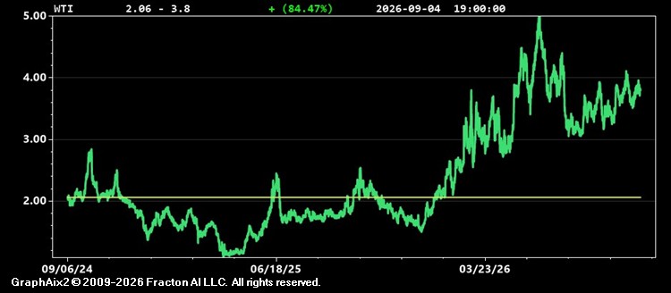 wti.jpg